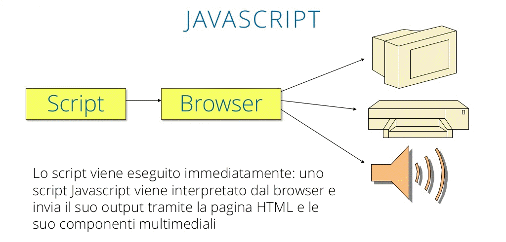 Guida all'esame (Anno Accademico 2017-2018)