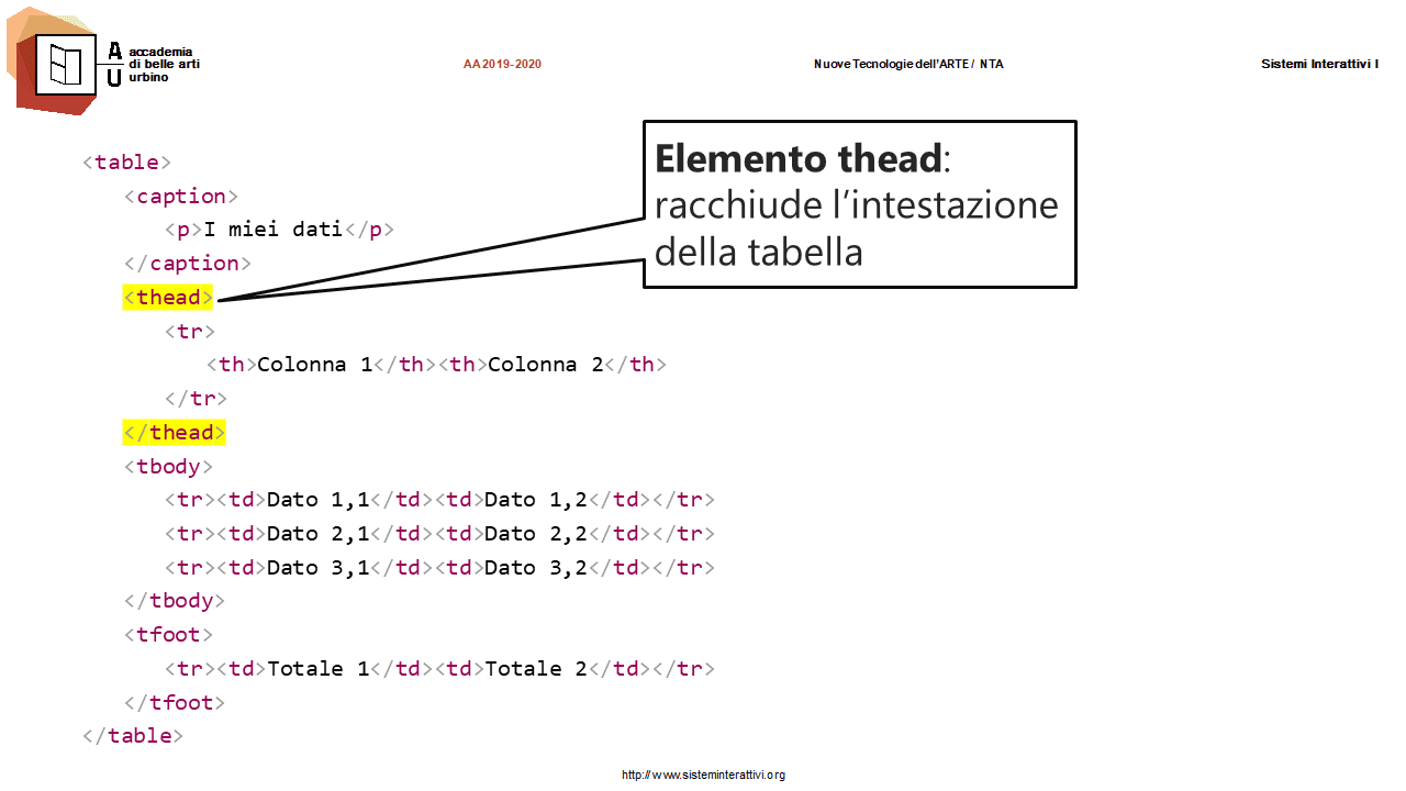 Il tag table