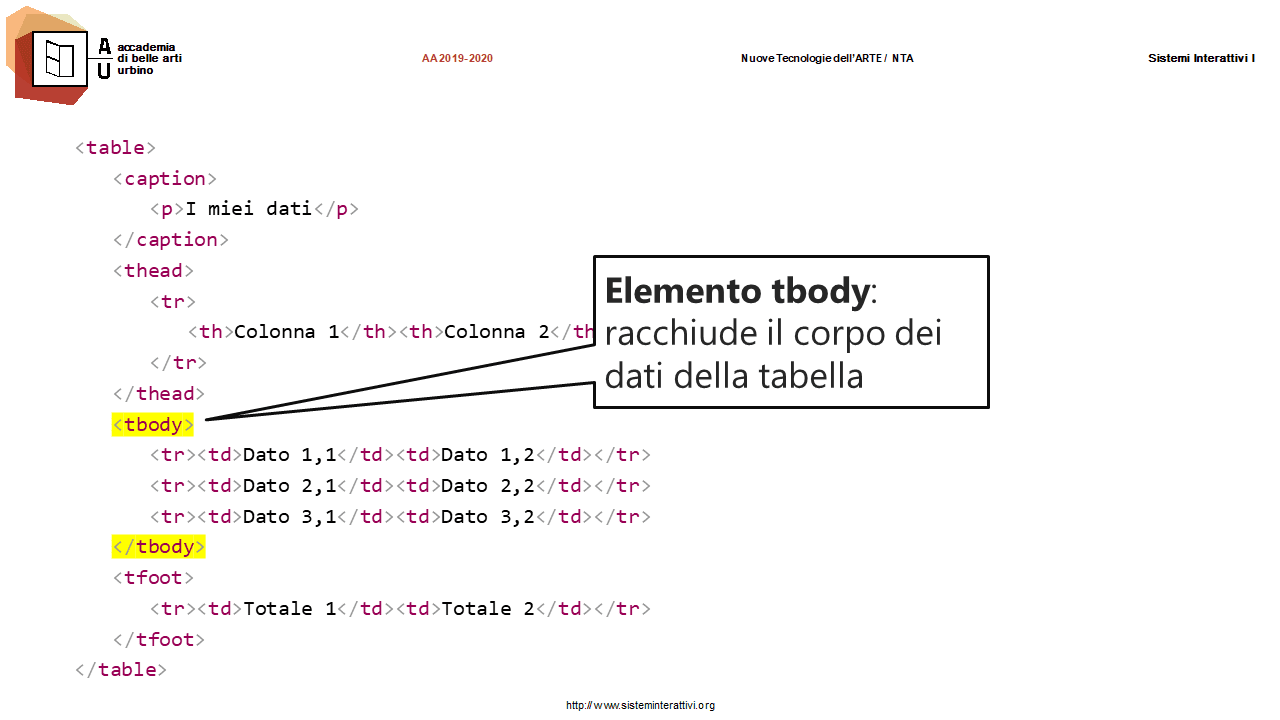 Il tag table