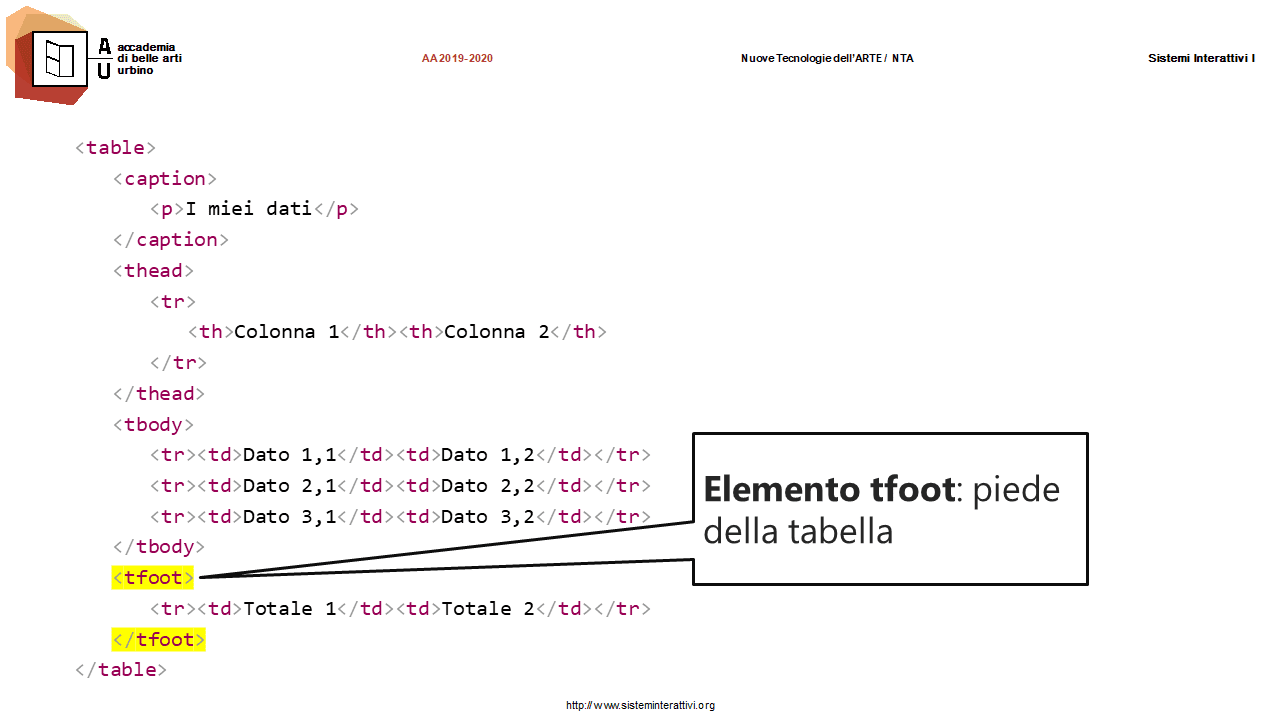 Il tag table