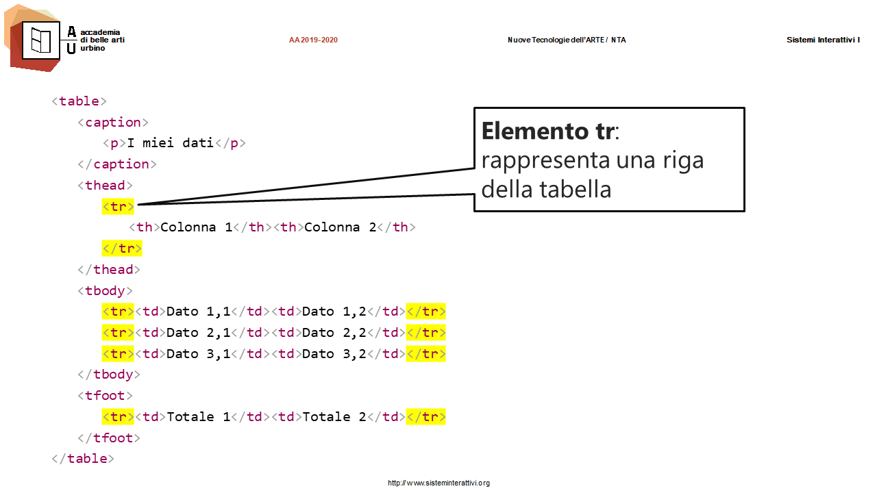 Il tag table