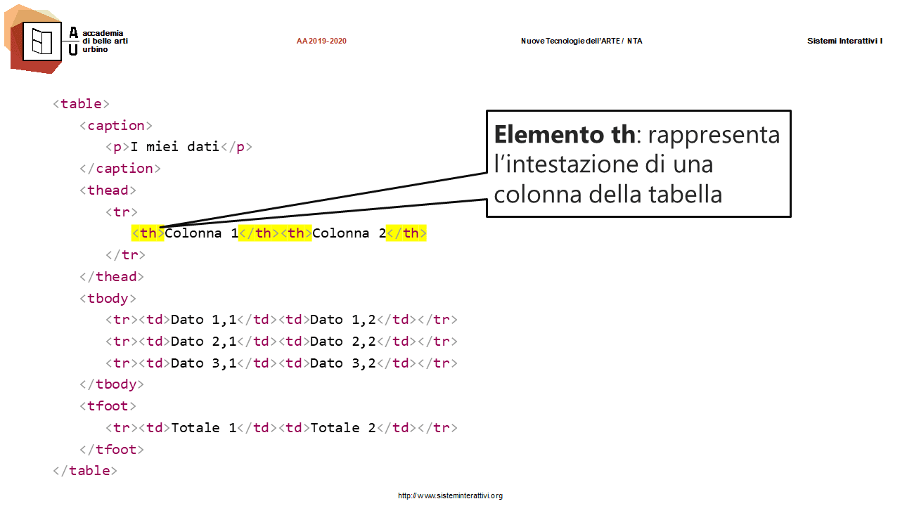 Il tag table