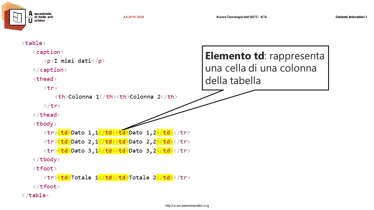 Il tag table